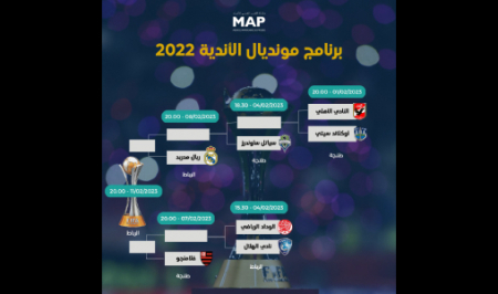 كأس العالم للأندية (المغرب-2022).. برنامج المباريات
