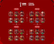 الكشف عن إجراءات  قرعة نهائيات كأس الأمم الأفريقية 2025 بالمغرب