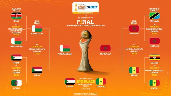بلاغ ل ” الكاف ” حول نهائي ونصف نهائي بطولة أمم أفريقيا للمحليين (CHAN) باموجا 2024