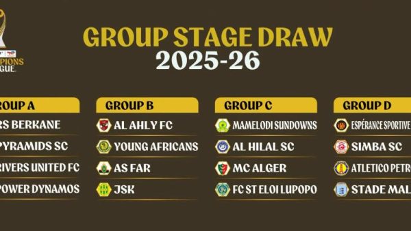 نتائج  قرعة مجموعات دوري أبطال أفريقيا 2026/2025 التي تضم الجيش ونهضة بركان من المغرب