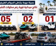 السوالم الطريفية ….تدخلات هامة لرجال الدرك الملكي لحماية المصطافين تسفر عن حجز مجموعة من المركبات البحرية ( صور )
